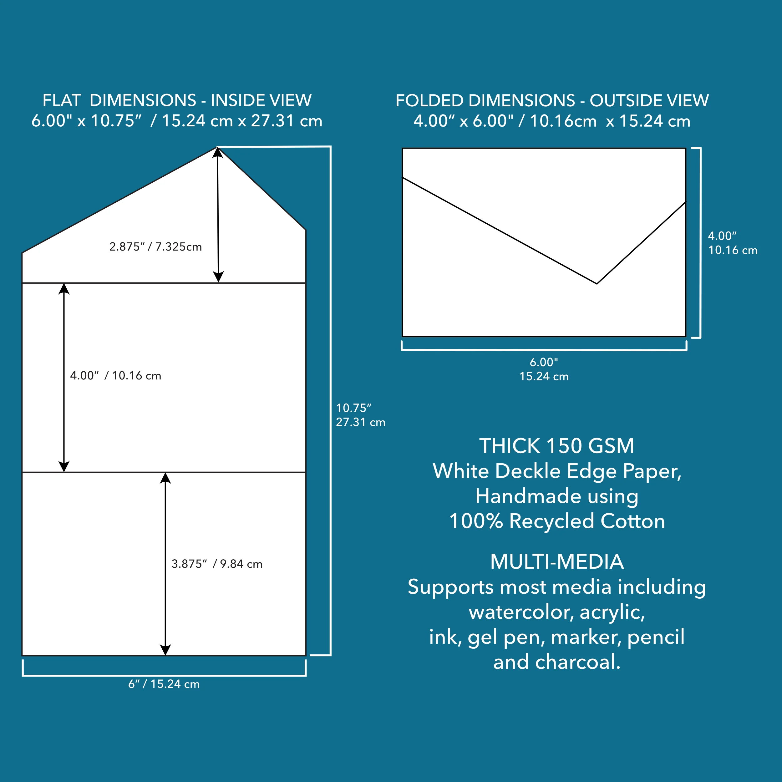 All-in-One White Deckle Edge Card / Envelope - 4.25 x 6.25" 150 GSM - 25 Pack - Image 6